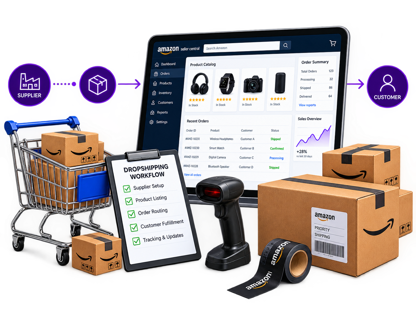 Amazon automation illustration