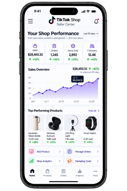 TikTok Shop Automation Services dashboard