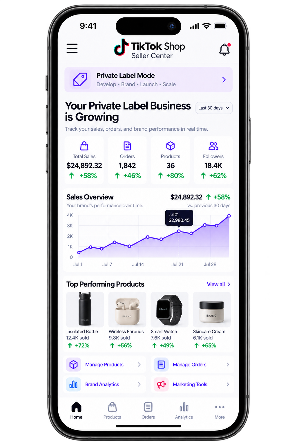 Private Label TikTok Shop Services dashboard