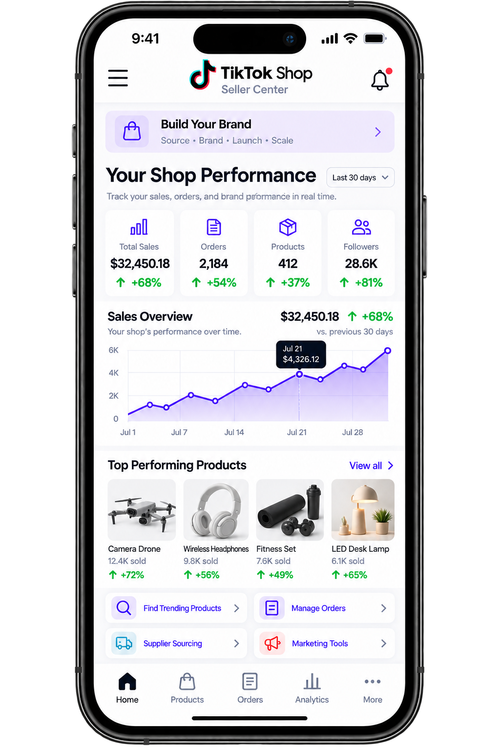 White Label TikTok Shop Services dashboard