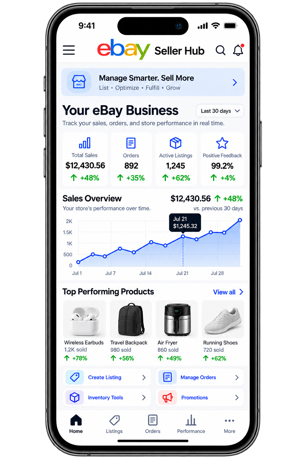 eBay Store Automation Services dashboard