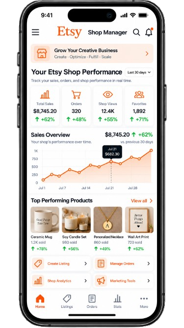 Etsy Shop Automation Services dashboard