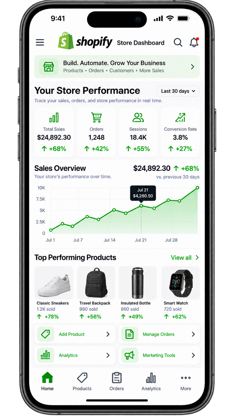 Shopify Store Automation Services dashboard
