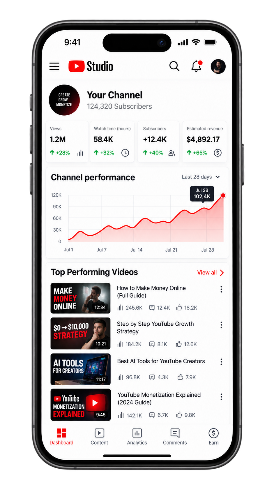 YouTube Channel Automation Services dashboard