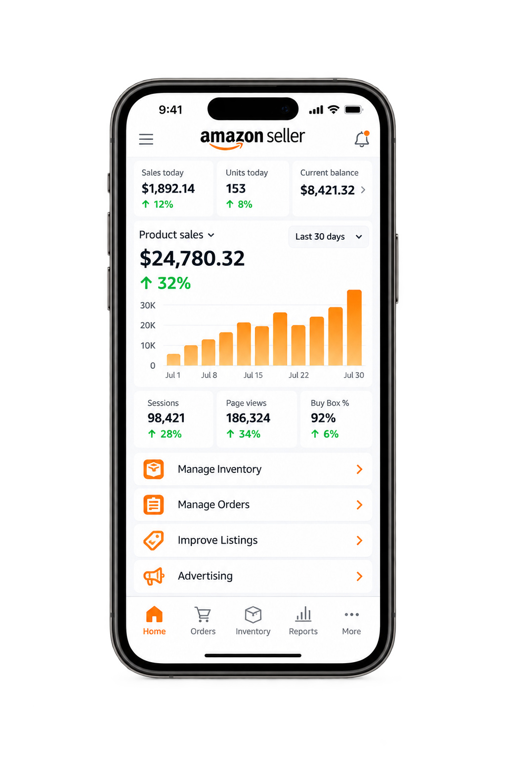 Amazon Automation Services dashboard showing sales metrics and store performance